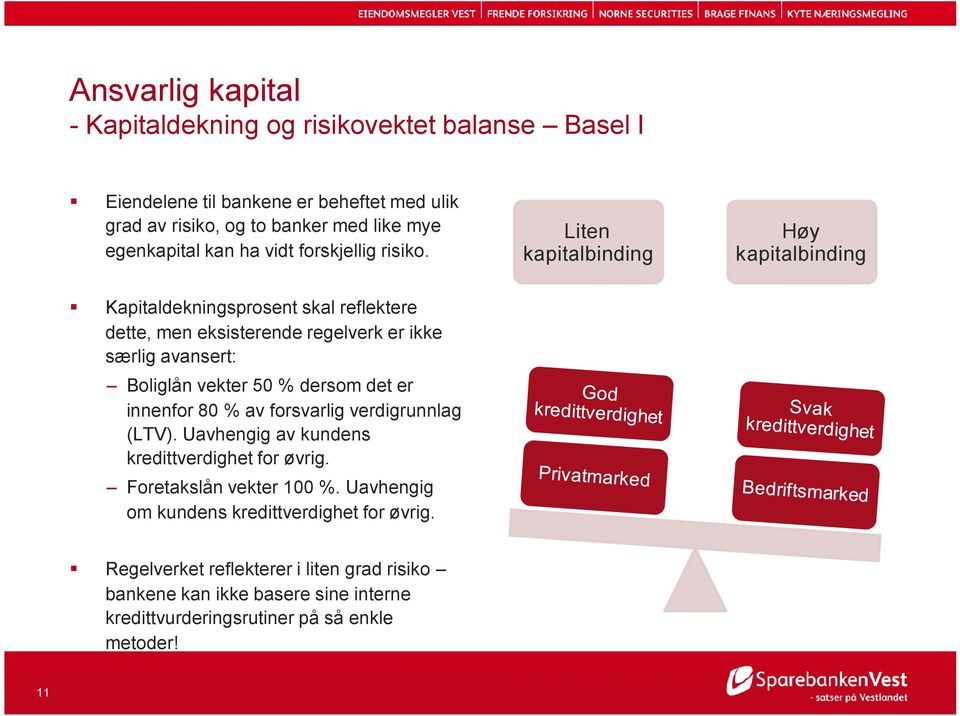 Kapitaldekningsprosent skal reflektere dette, men eksisterende regelverk er ikke særlig avansert: Boliglån vekter 50 % dersom det er innenfor 80 % av forsvarlig