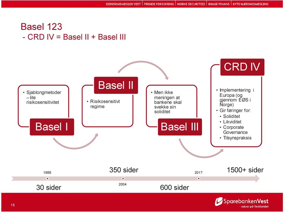 svekke sin soliditet Basel III 350 sider 2004 201?