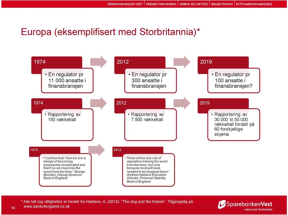 500 nøkkeltall 2012 I confess that I fear we are in danger of becoming excessively complicated and that if so we may miss the wood from the trees George Blunden, Deputy Governor Bank of England 2019