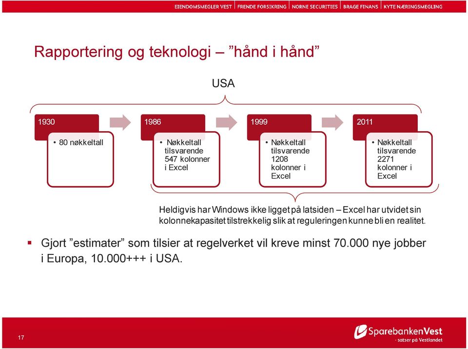 Windows ikke ligget på latsiden Excel har utvidet sin kolonnekapasitet tilstrekkelig slik at reguleringen kunne