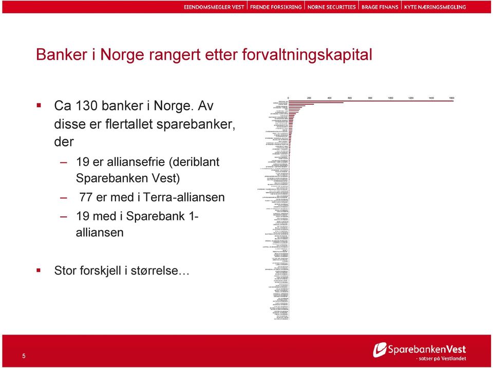 SANTANDER CONSUMER BANK* SPAREBANKEN MØRE SPAREBANKEN HEDMARK SPAREBANKEN SØR NORDLANDSBANKEN SPAREBANKEN PLUSS SKANDIABANKEN* STOREBRAND BANK BNBANK SPAREBANKEN SOGN OG FJORDANE BANK 1 OSLO AKERSHUS