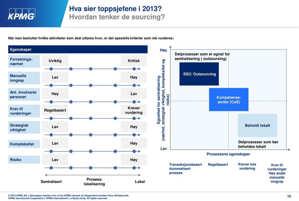 Prosesslokalisering Lokal Høy Egnethet for sentralisering (nærhet, strategisk viktighet, kompleksitet og risiko) Lav Delprosesser som er egnet for sentralisering ( outsoursing) SSC/ Outsourcing