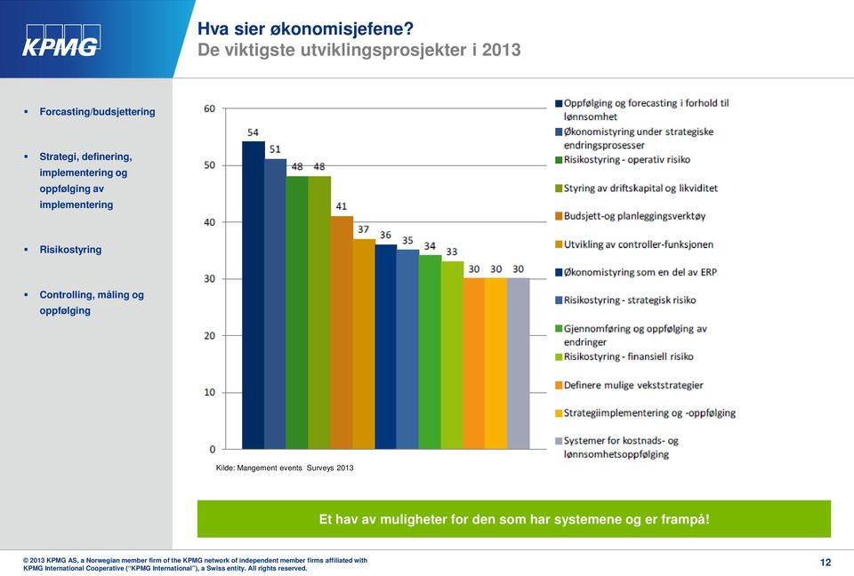 definering, implementering og oppfølging av implementering Risikostyring