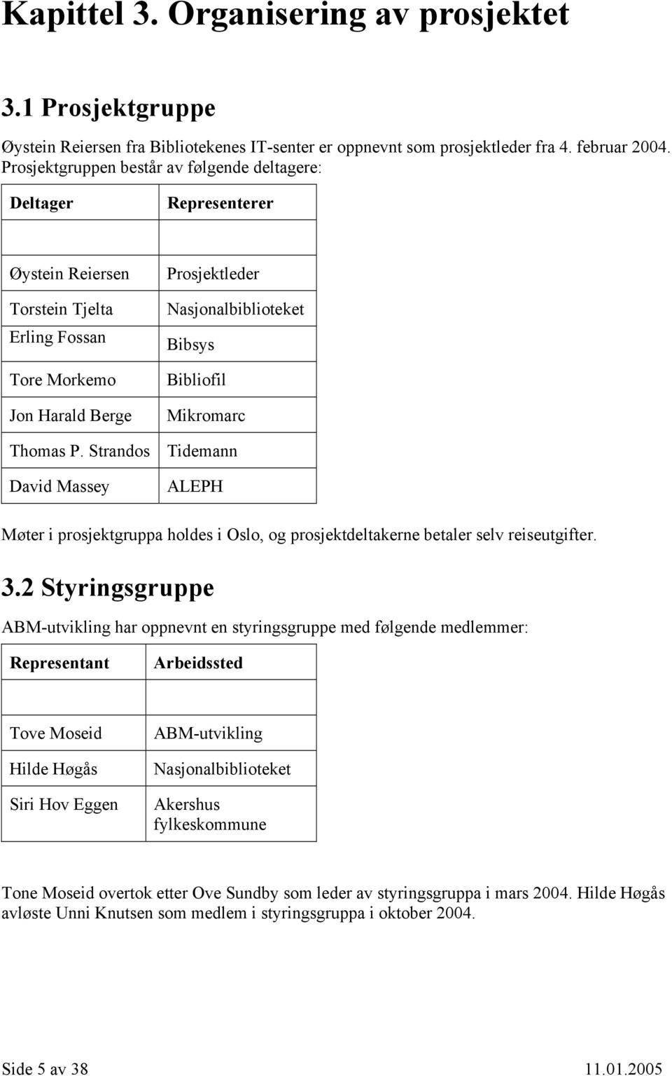 Strandos David Massey Prosjektleder Nasjonalbiblioteket Bibsys Bibliofil Mikromarc Tidemann ALEPH Møter i prosjektgruppa holdes i Oslo, og prosjektdeltakerne betaler selv reiseutgifter. 3.