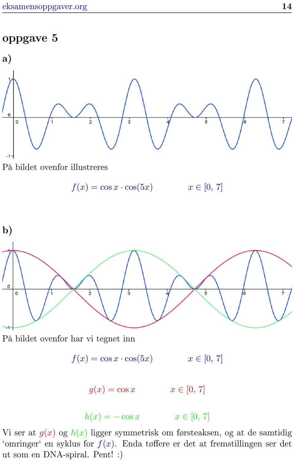 har vi tegnet inn f(x cos x cos(5x x [, 7] g(x cos x x [, 7] h(x cos x x [, 7] Vi ser at