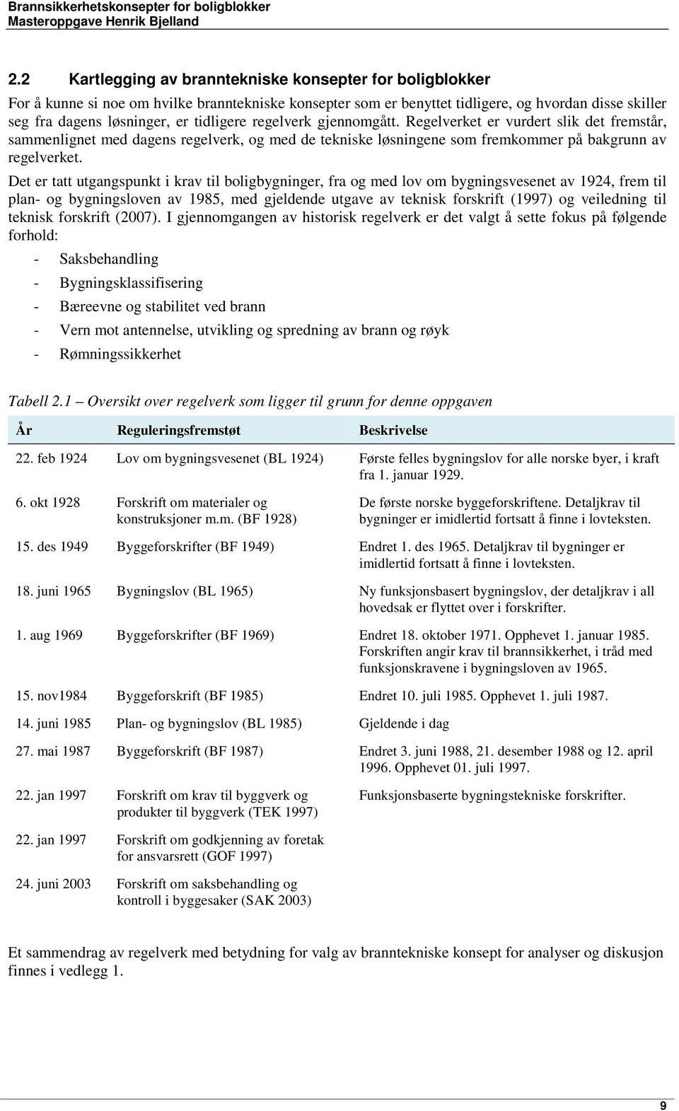 Det er tatt utgangspunkt i krav til boligbygninger, fra og med lov om bygningsvesenet av 1924, frem til plan- og bygningsloven av 1985, med gjeldende utgave av teknisk forskrift (1997) og veiledning