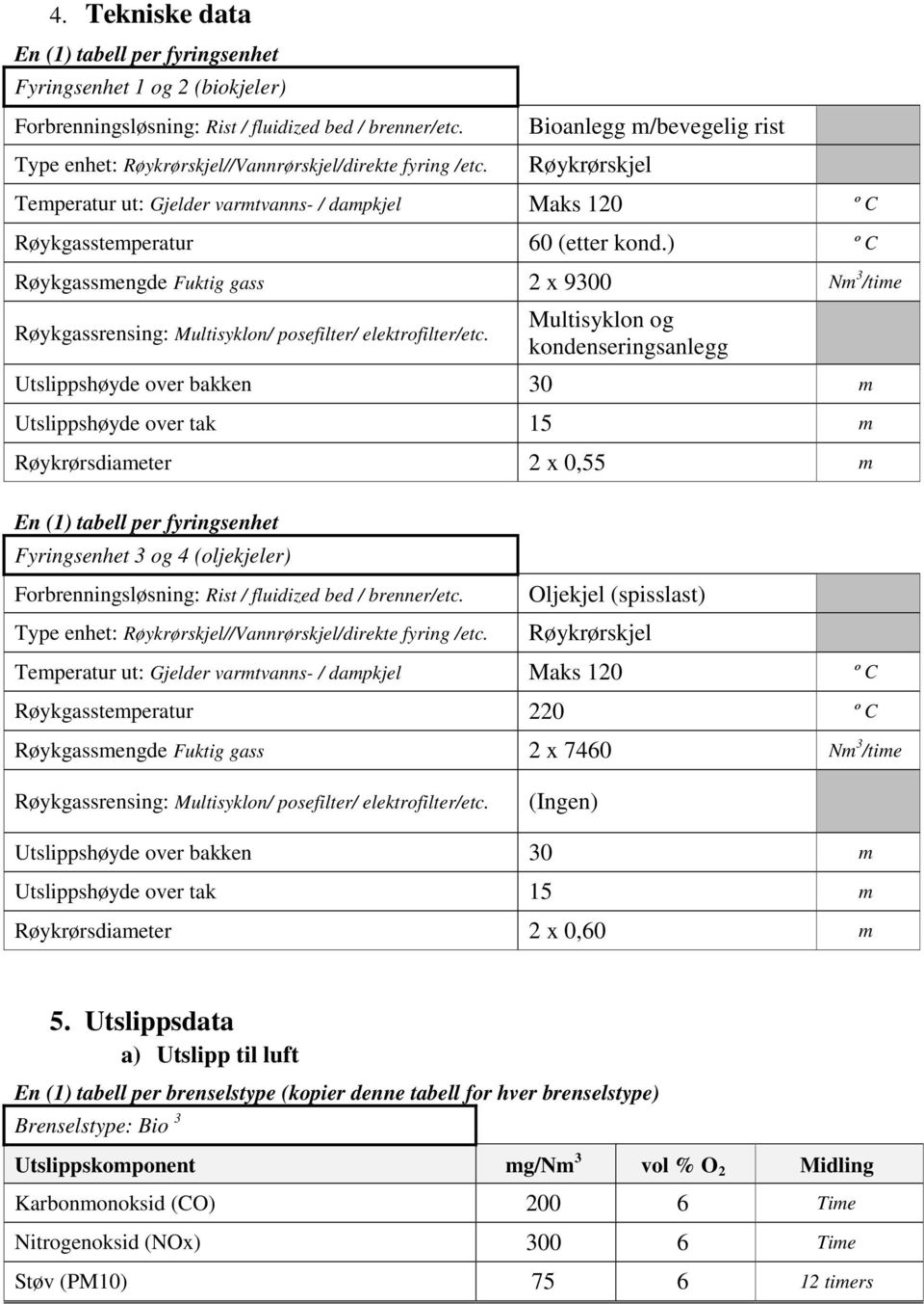 ) º C Røykgassmengde Fuktig gass 2 x 9300 Nm 3 /time Røykgassrensing: Multisyklon/ posefilter/ elektrofilter/etc.