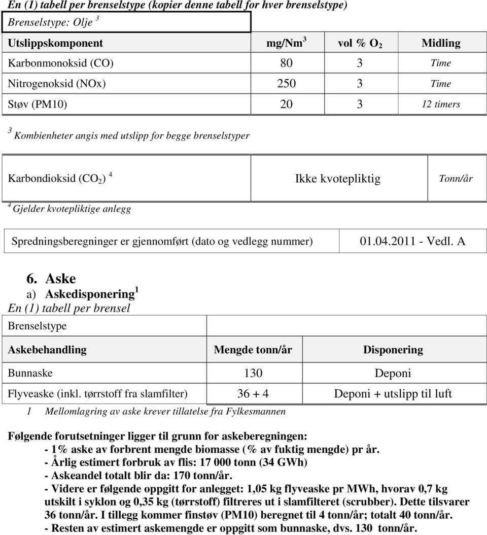 gjennomført (dato og vedlegg nummer) 01.04.2011 - Vedl. A 6.