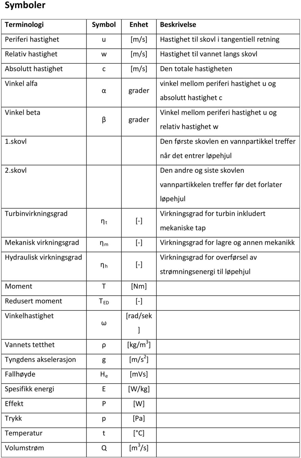 skovl Den første skovlen en vannpartikkel treffer når det entrer løpehjul 2.