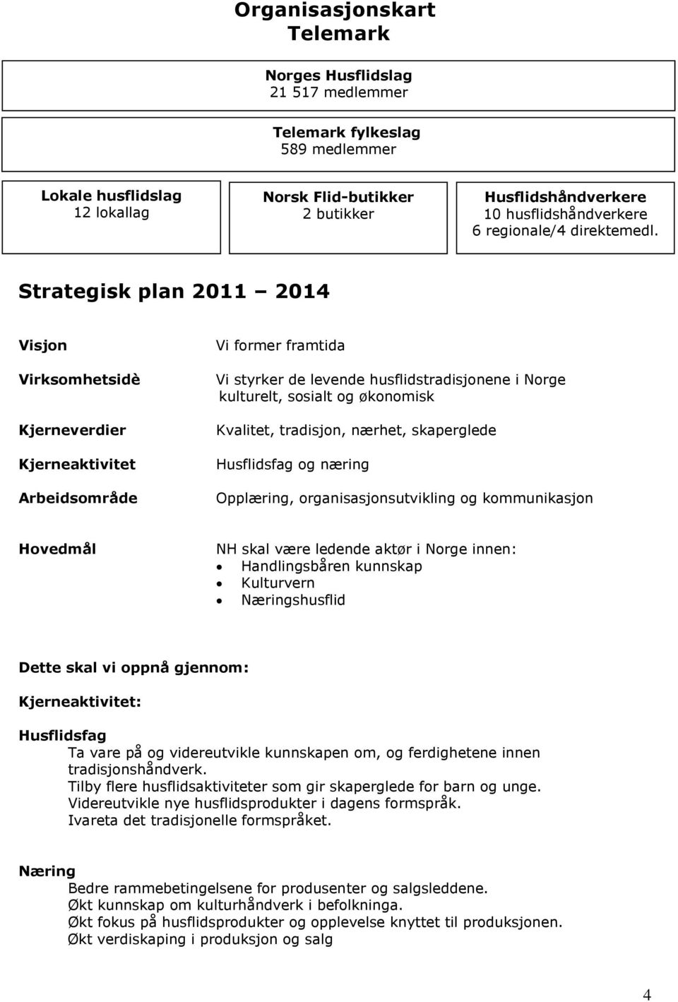 Strategisk plan 2011 2014 Visjon Virksomhetsidè Kjerneverdier Kjerneaktivitet Arbeidsområde Vi former framtida Vi styrker de levende husflidstradisjonene i Norge kulturelt, sosialt og økonomisk