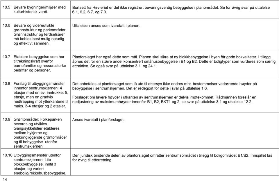 7 Etablere bebyggelse som har tiltrekningskraft overfor barnefamilier og ressurssterke bedrifter og personer. Planforslaget har også dette som mål.