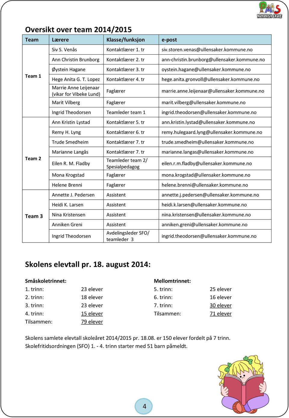 tr Marrie Anne Leijenaar (vikar for Vibeke Lund) Faglærer hege.anita.gronvoll@ullensaker.kommune.no marrie.anne.leijenaar@ullensaker.kommune.no Marit Vilberg Faglærer marit.vilberg@ullensaker.kommune.no Ingrid Theodorsen Teamleder team 1 ingrid.