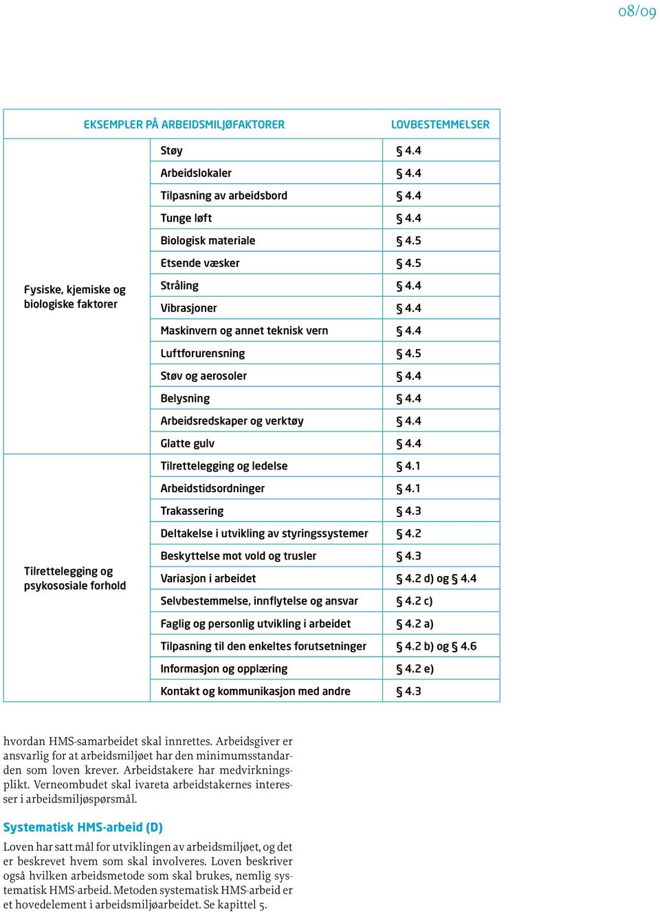 4 Glatte gulv 4.4 Tilrettelegging og ledelse 4.1 Arbeidstidsordninger 4.1 Trakassering 4.3 Deltakelse i utvikling av styringssystemer 4.