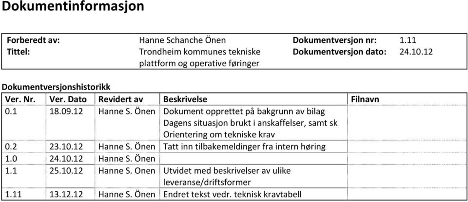 Önen Dokument opprettet på bakgrunn av bilag Dagens situasjon brukt i anskaffelser, samt sk Orientering om tekniske krav 0.2 23.10.12 Hanne S.