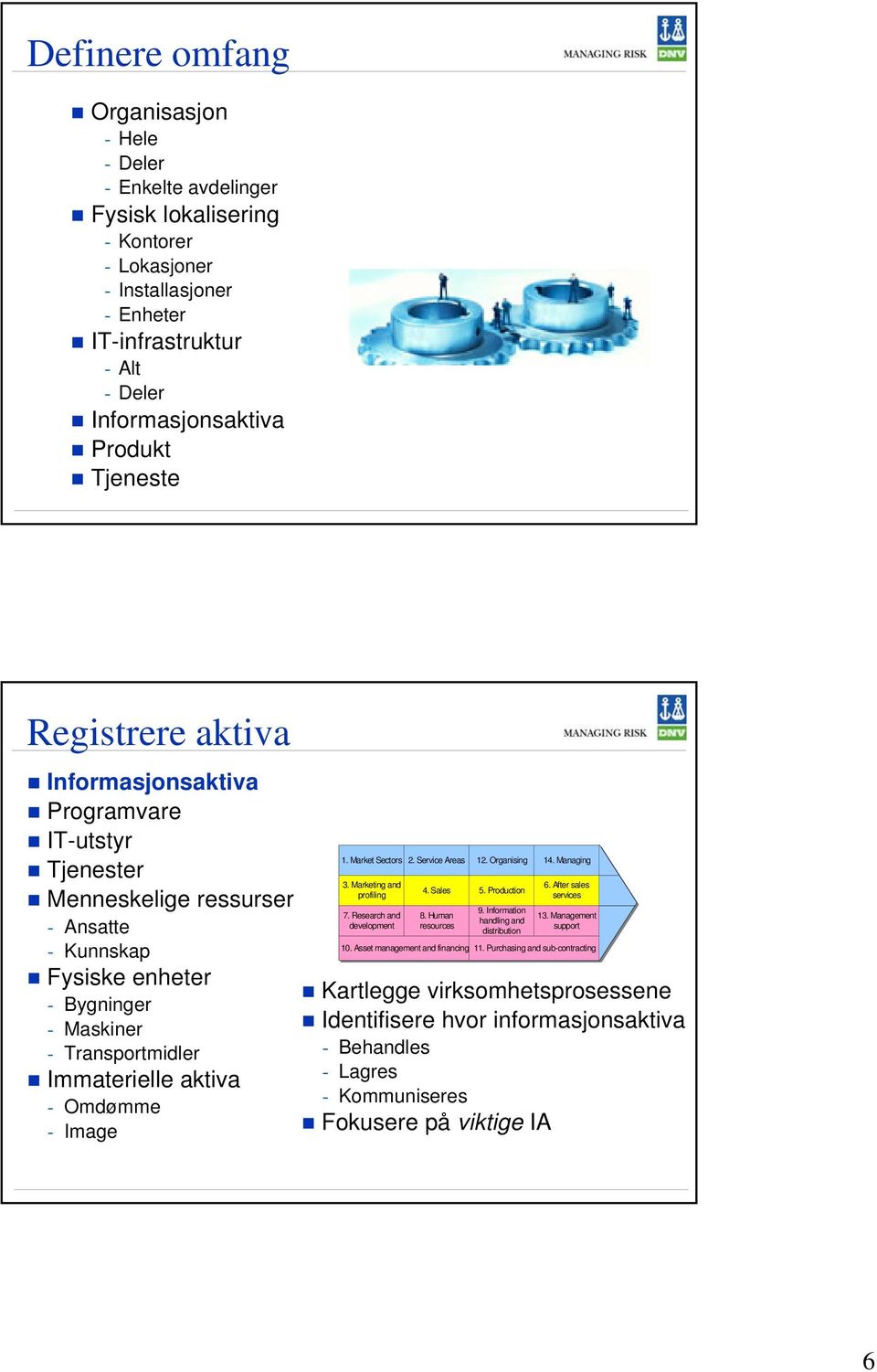 5. Production profiling services xxx Menneskelige ressurser xxx customer customer xxxx xxxx 9. 9. Information 7. 7. Research and 8. 8. Human 13.