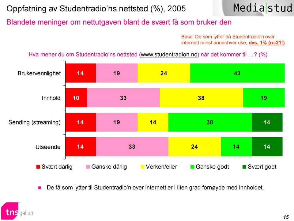 studentradion.no) når det kommer til?