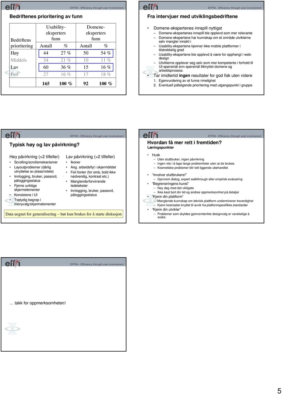 Usability-ekspertene kjenner ikke mobile plattformer i tilstrekkelig grad Usability-ekspertene ble opplevd å være for opphengt i webdesign Utviklerne opplever seg selv som mer kompetente i forhold