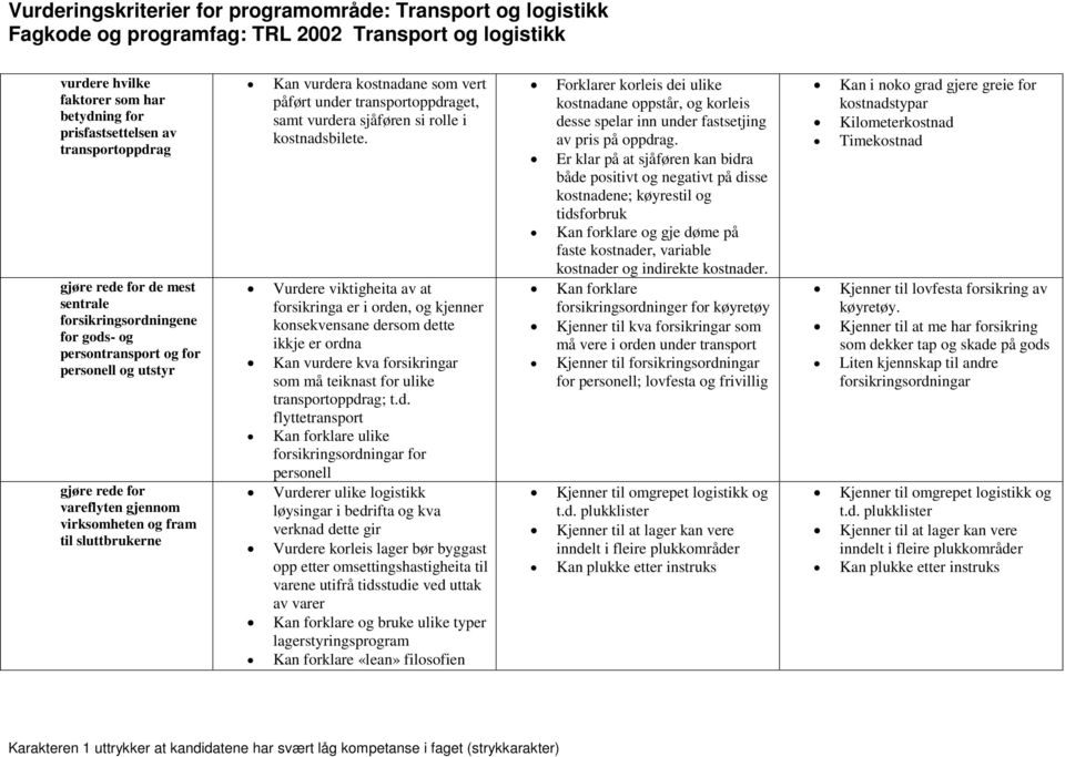 Vurdere viktigheita av at forsikringa er i orden, og kjenner konsekvensane dersom dette ikkje er ordna Kan vurdere kva forsikringar som må teiknast for ulike ; t.d. flyttetransport Kan forklare ulike