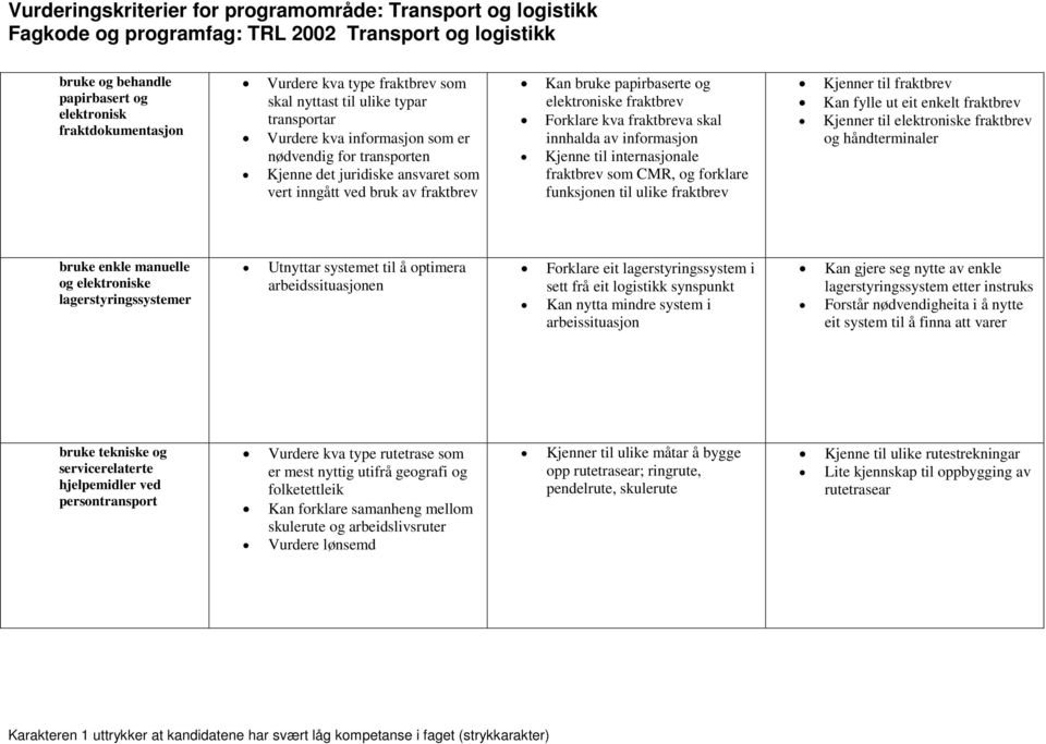 som CMR, og forklare funksjonen til ulike fraktbrev Kjenner til fraktbrev Kan fylle ut eit enkelt fraktbrev Kjenner til elektroniske fraktbrev og håndterminaler bruke enkle manuelle og elektroniske