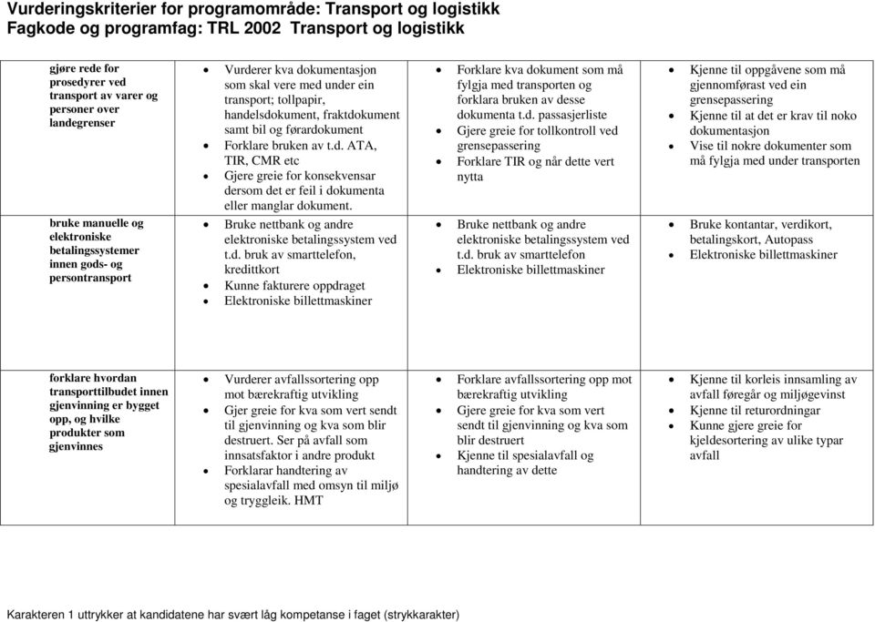 d. bruk av smarttelefon, kredittkort Kunne fakturere oppdraget Elektroniske billettmaskiner Forklare kva dokument som må fylgja med transporten og forklara bruken av desse dokumenta t.d.