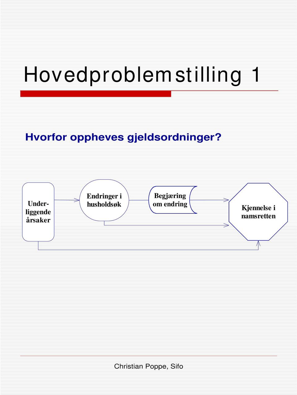 Underliggende årsaker Endringer i