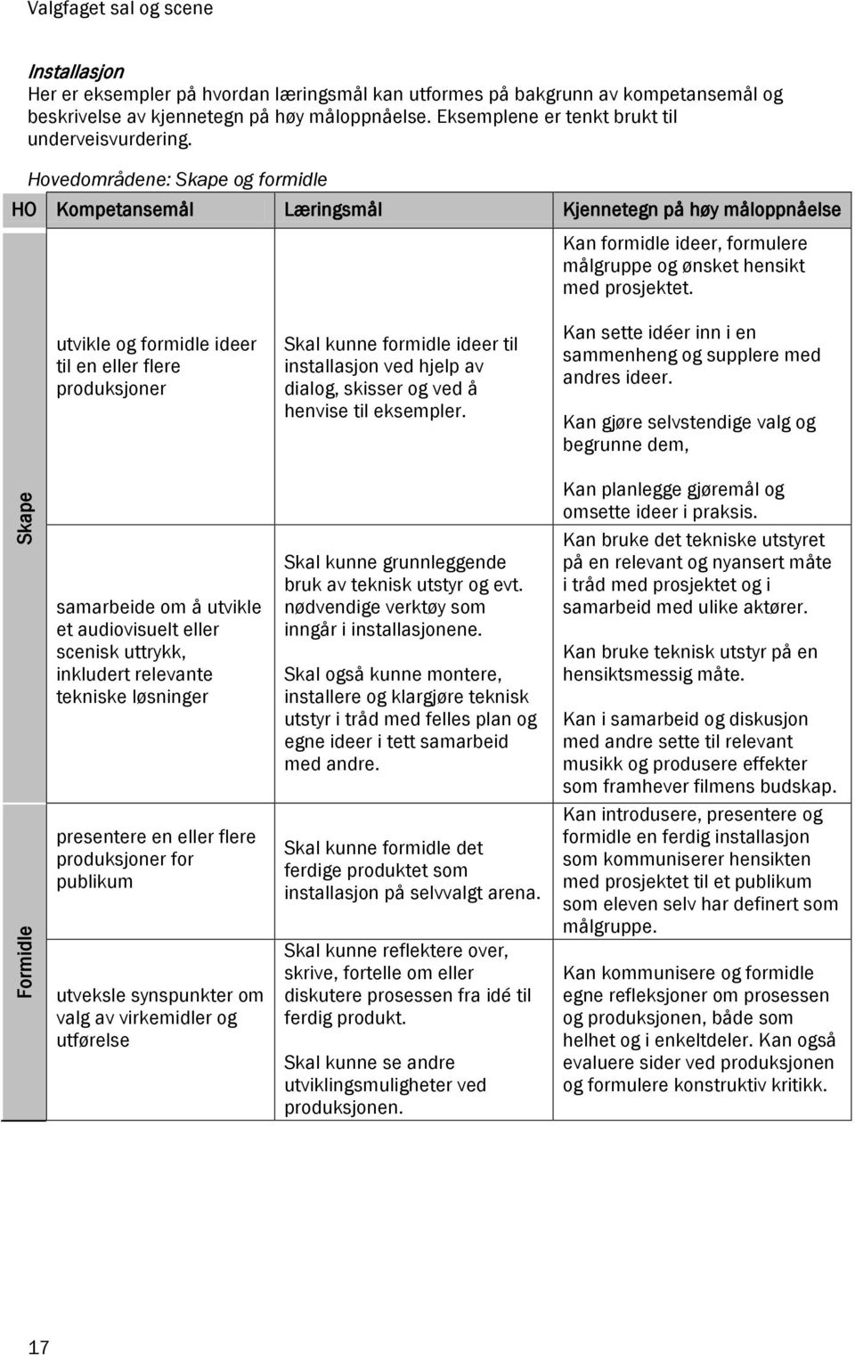 utvikle og formidle ideer til en eller flere produksjoner Skal kunne formidle ideer til installasjon ved hjelp av dialog, skisser og ved å henvise til eksempler.