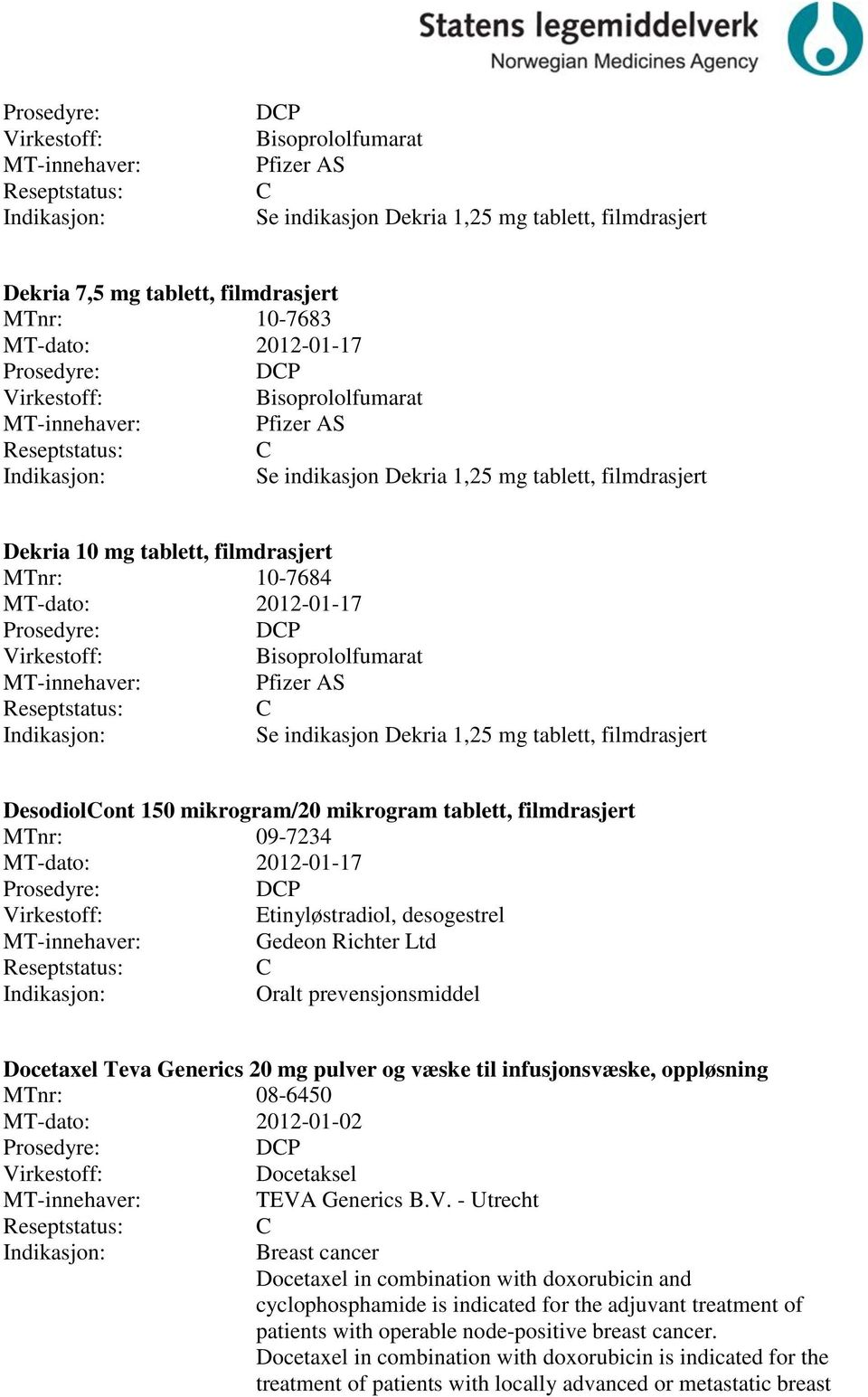 150 mikrogram/20 mikrogram tablett, filmdrasjert MTnr: 09-7234 MT-dato: 2012-01-17 DP Etinyløstradiol, desogestrel Gedeon Richter Ltd Oralt prevensjonsmiddel Docetaxel Teva Generics 20 mg pulver og