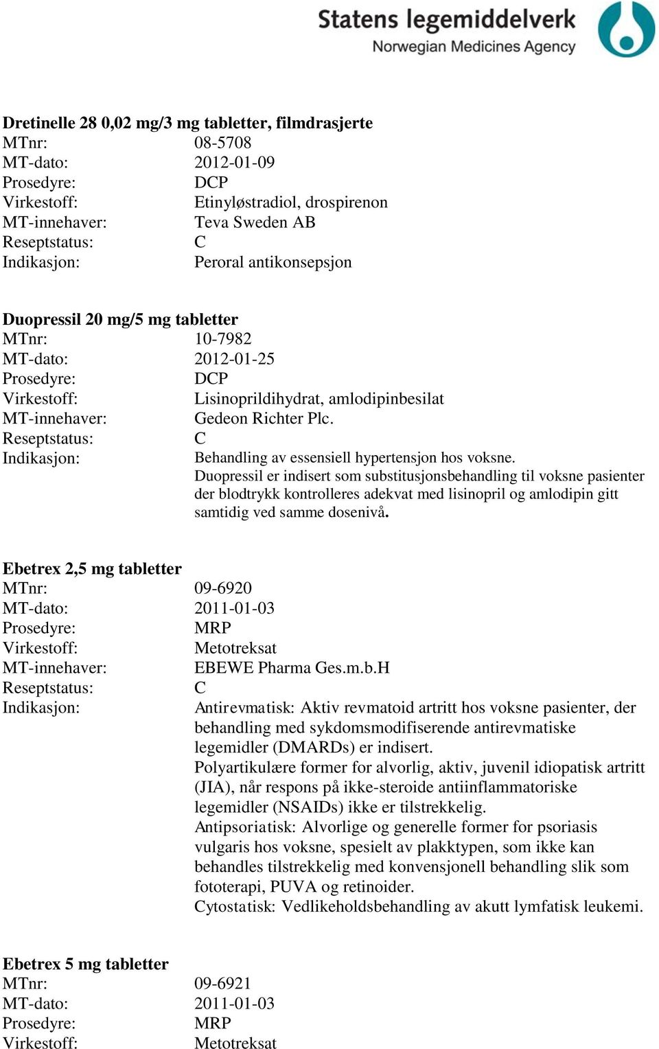 Duopressil er indisert som substitusjonsbehandling til voksne pasienter der blodtrykk kontrolleres adekvat med lisinopril og amlodipin gitt samtidig ved samme dosenivå.