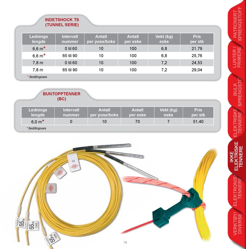 10 100 7,2 29,04 Lednings lengde BUNTOPPTENNER (BC) Intervall nummer per pose/boks per eske Vekt (kg) eske per
