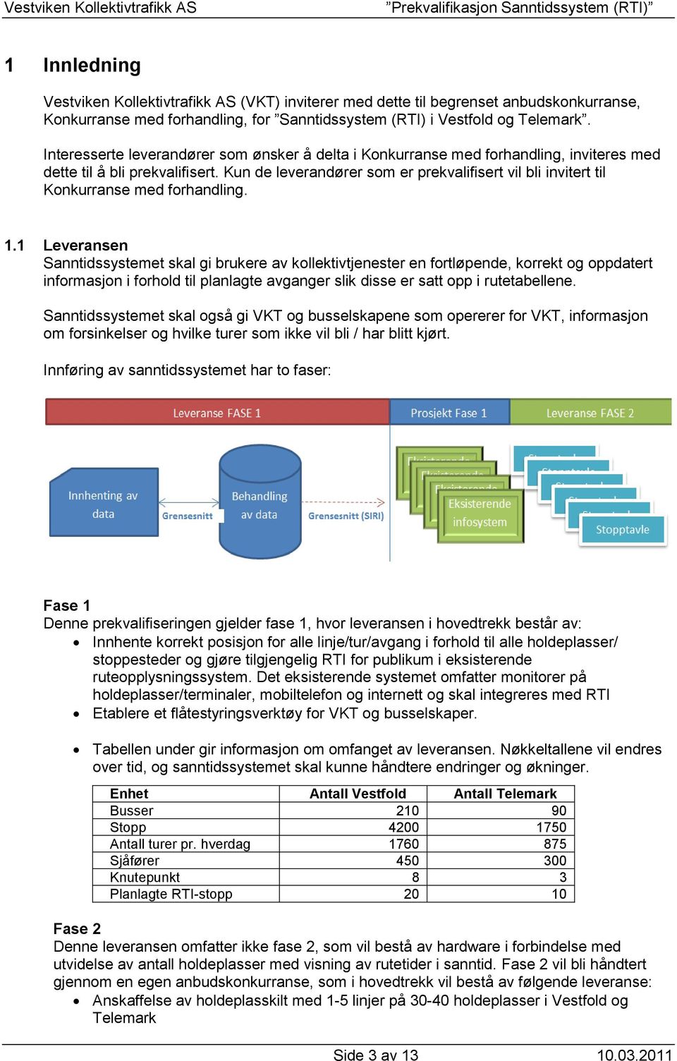 Kun de leverandører som er prekvalifisert vil bli invitert til Konkurranse med forhandling. 1.