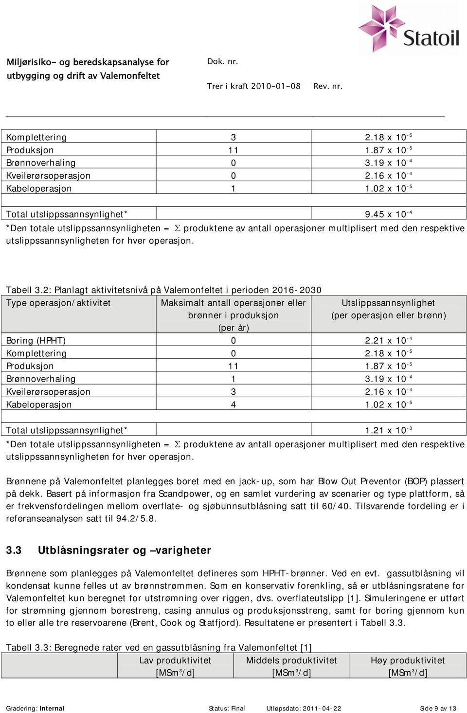 2: Planlagt aktivitetsnivå på Valemonfeltet i perioden 2016-2030 Type operasjon/aktivitet Maksimalt antall operasjoner eller brønner i produksjon (per år) Utslippssannsynlighet (per operasjon eller