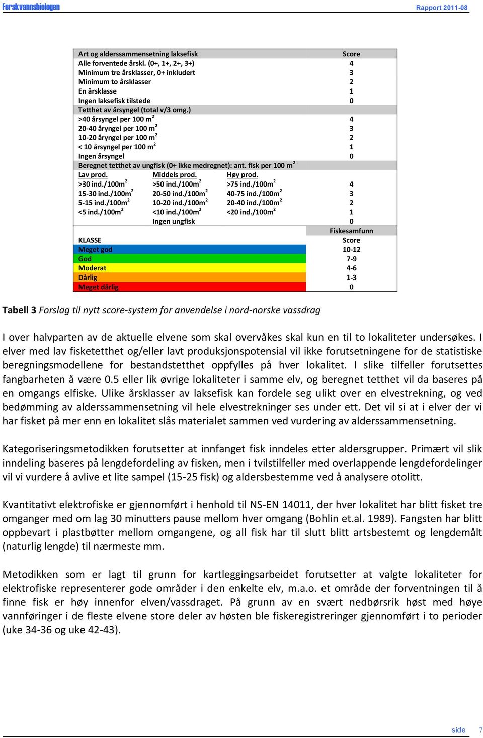 ) >4 årsyngel per m 2 4 2-4 åryngel per m 2 3-2 åryngel per m 2 2 < årsyngel per m 2 1 Ingen årsyngel Beregnet tetthet av ungfisk (+ ikke medregnet): ant. fisk per m 2 Lav prod. Middels prod.