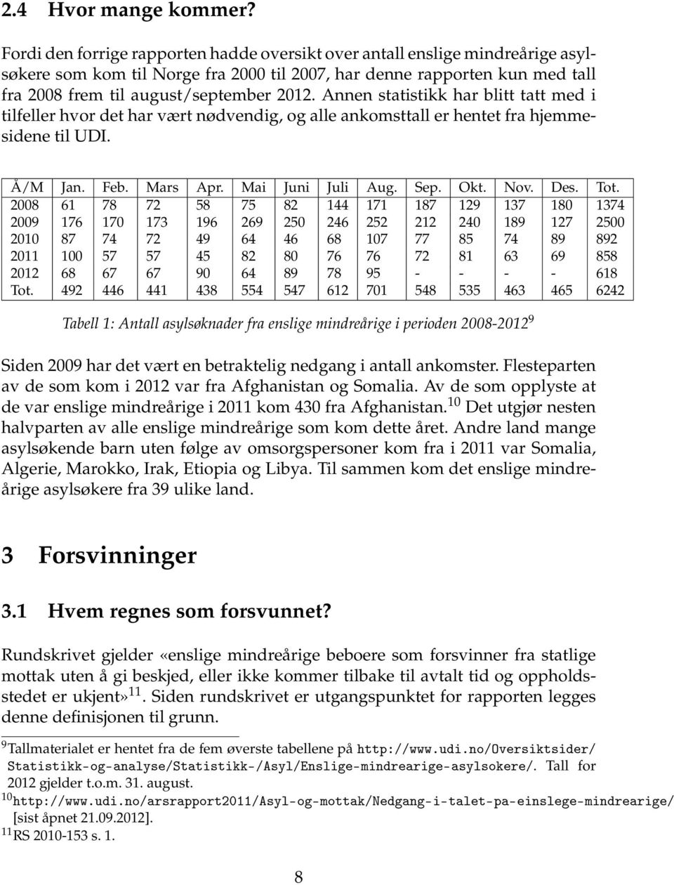 Annen statistikk har blitt tatt med i tilfeller hvor det har vært nødvendig, og alle ankomsttall er hentet fra hjemmesidene til UDI. Å/M Jan. Feb. Mars Apr. Mai Juni Juli Aug. Sep. Okt. Nov. Des. Tot.