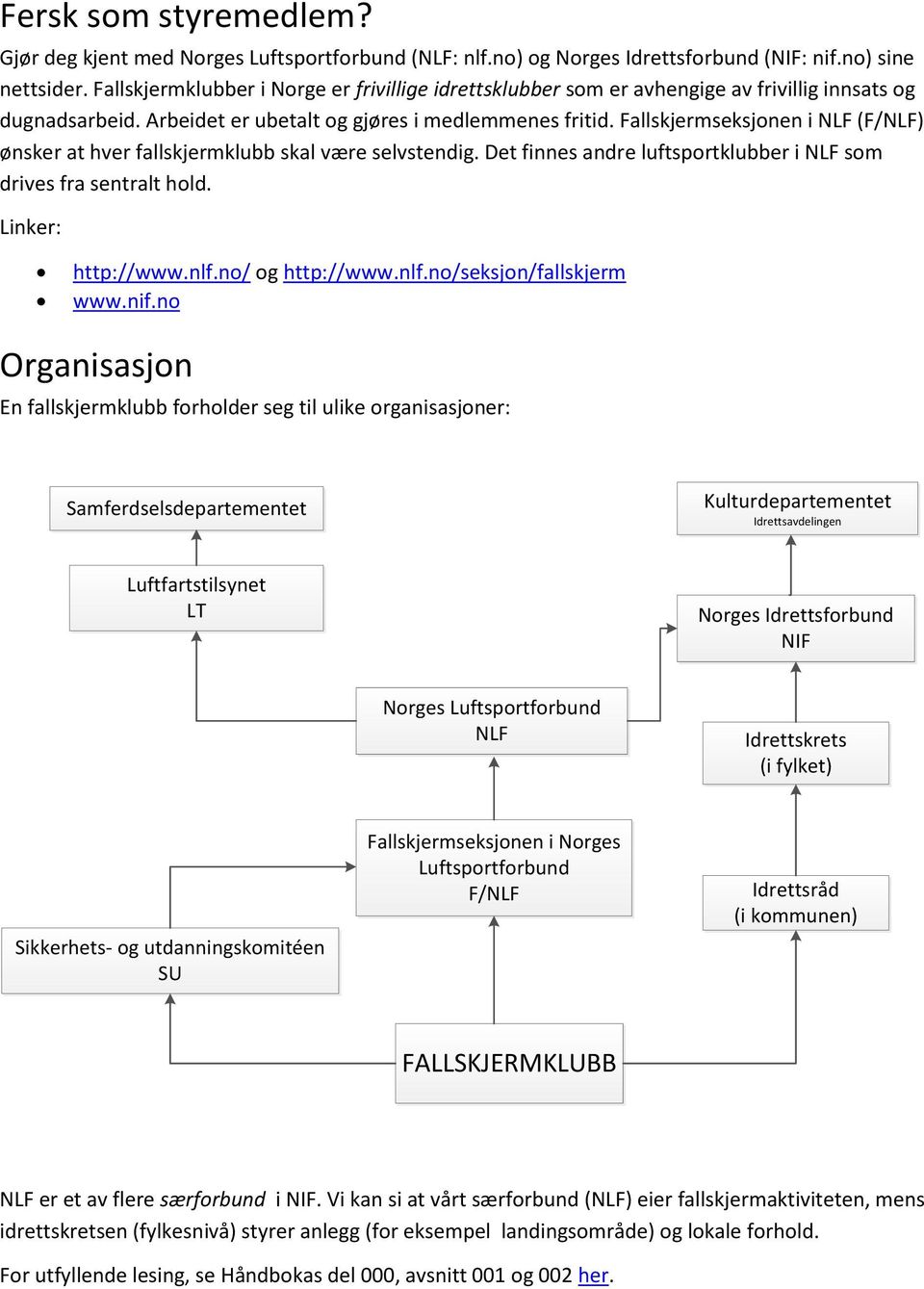 Fallskjermseksjonen i NLF (F/NLF) ønsker at hver fallskjermklubb skal være selvstendig. Det finnes andre luftsportklubber i NLF som drives fra sentralt hold. Linker: http://www.nlf.no/ og http://www.