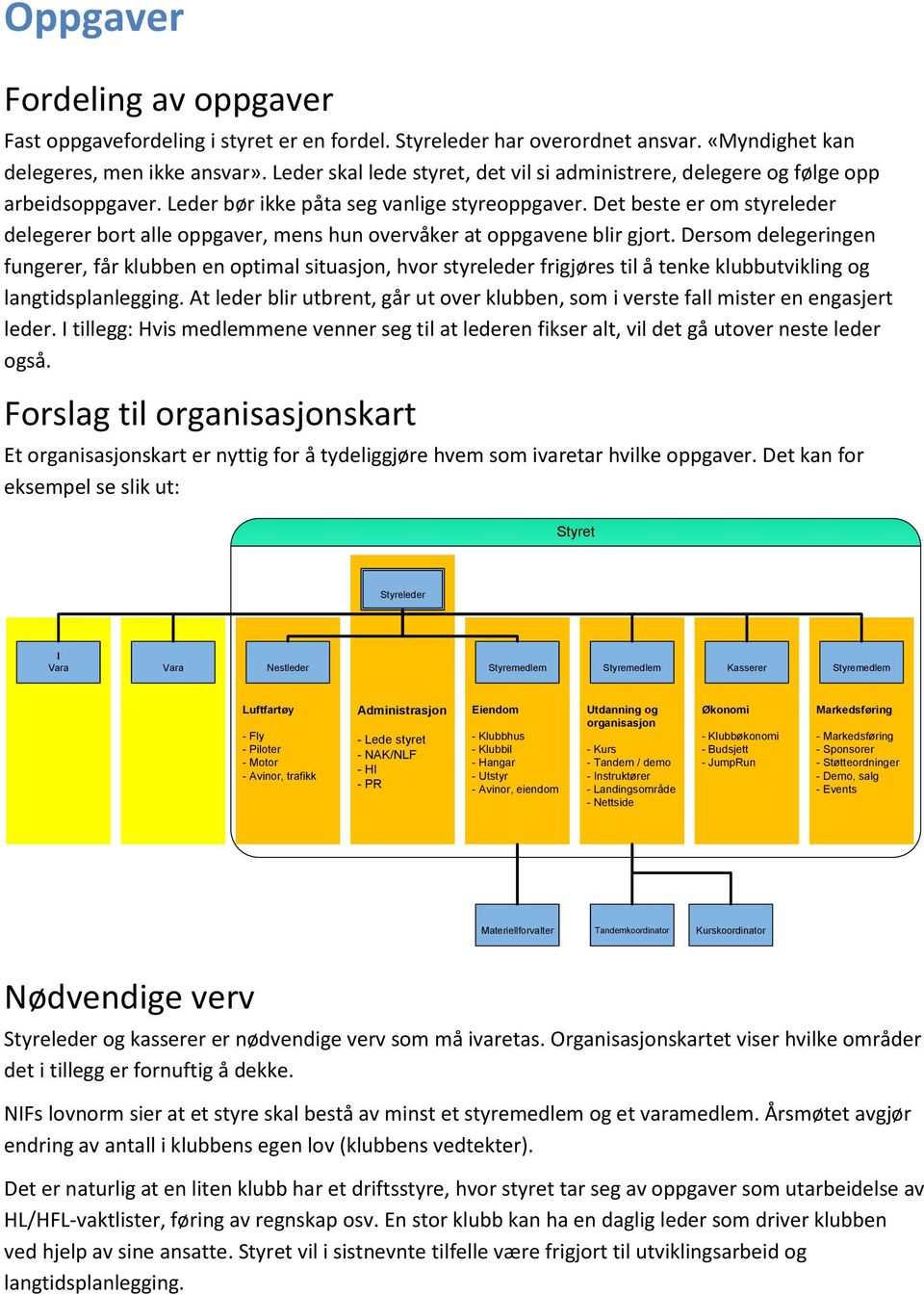 Det beste er om styreleder delegerer bort alle oppgaver, mens hun overvåker at oppgavene blir gjort.