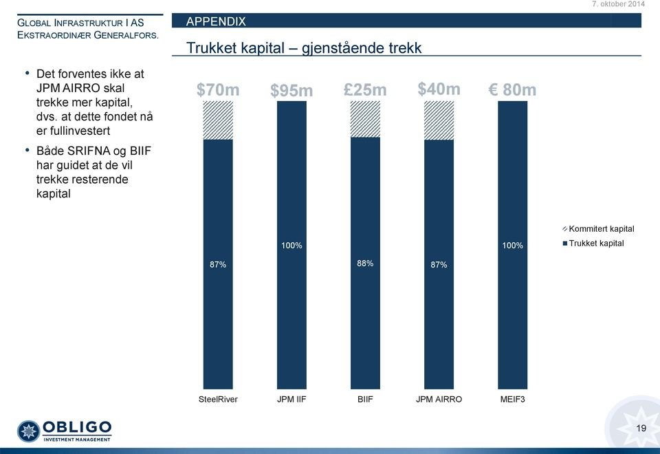 $70m $95m 25m $40m 80m Både SRIFNA og BIIF har guidet at de vil trekke resterende