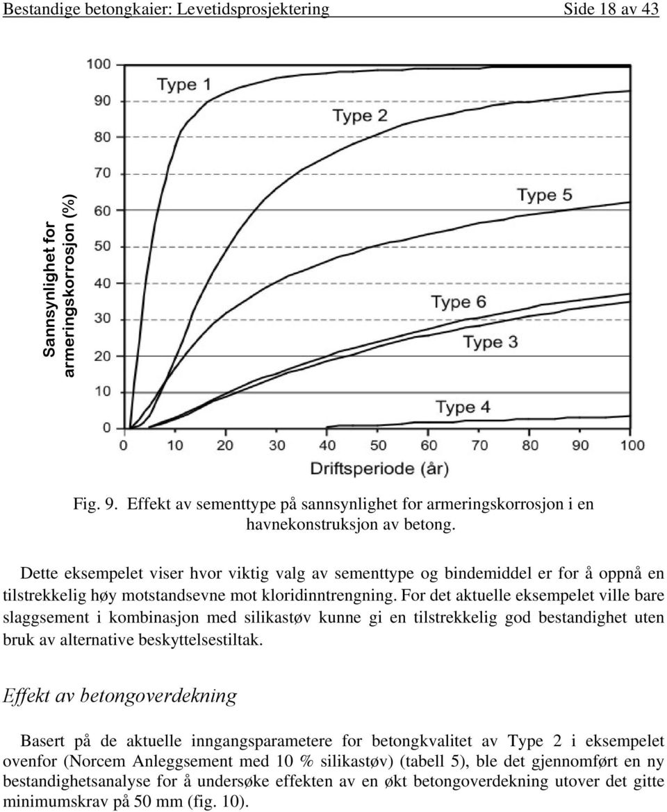 Dette eksempelet viser hvor viktig valg av sementtype og bindemiddel er for å oppnå en tilstrekkelig høy motstandsevne mot kloridinntrengning.