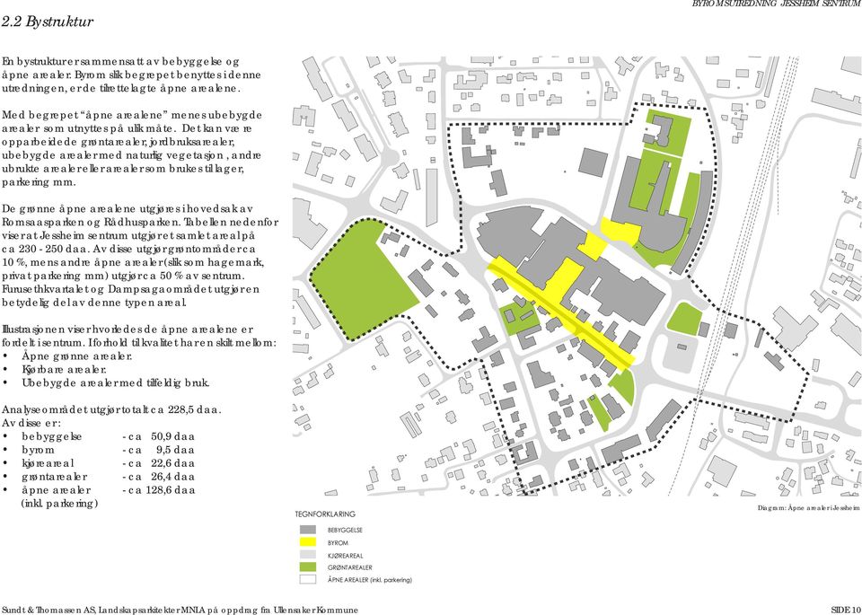 Det kan være opparbeidede grøntarealer, jordbruksarealer, ubebygde arealer med naturlig vegetasjon, andre ubrukte arealer eller arealer som brukes til lager, parkering mm.