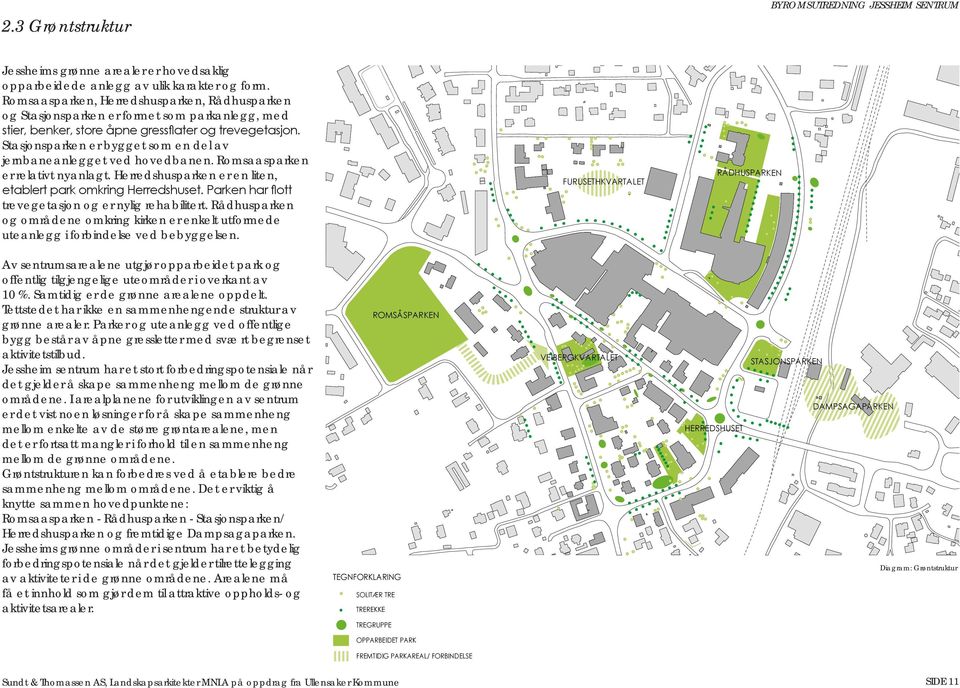 Stasjonsparken er bygget som en del av jernbaneanlegget ved hovedbanen. Romsaasparken er relativt nyanlagt. Herredshusparken er en liten, etablert park omkring Herredshuset.