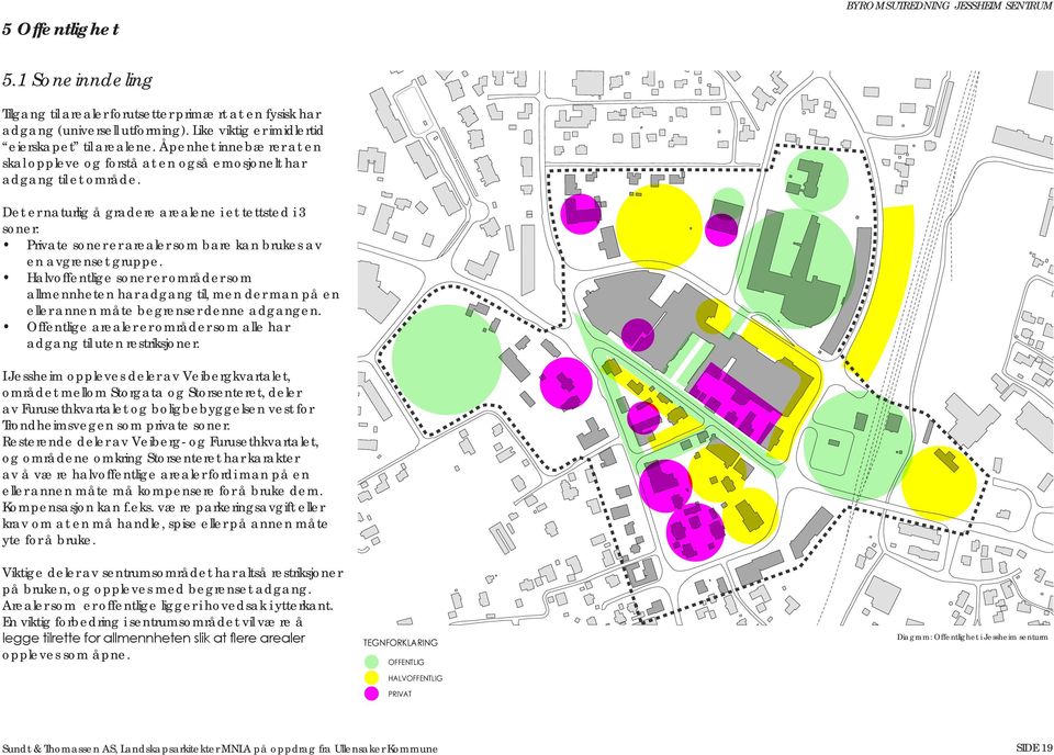 Det er naturlig å gradere arealene i et tettsted i 3 soner: Private soner er arealer som bare kan brukes av en avgrenset gruppe.