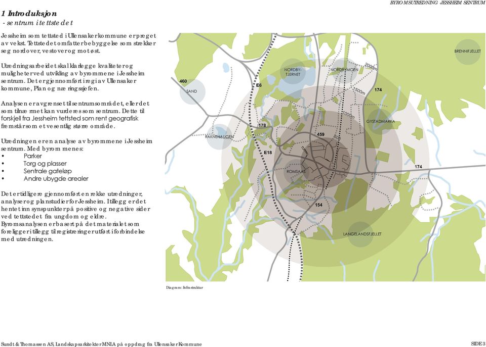 Det er gjennomført i regi av Ullensaker kommune, Plan og næringssjefen. Analysen er avgrenset til sentrumsområdet, eller det som tilnærmet kan vurderes som sentrum.