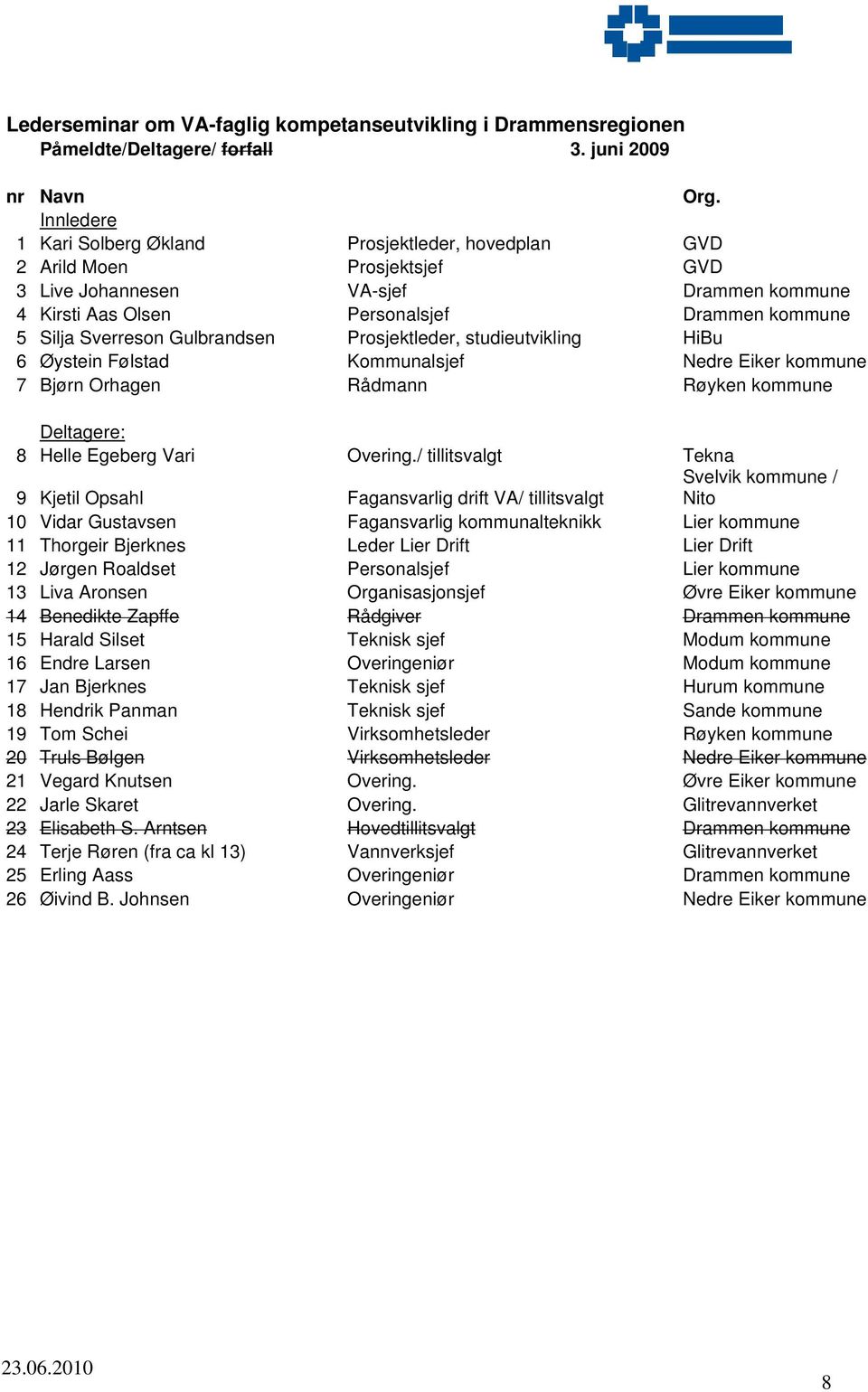 Gulbrandsen Prosjektleder, studieutvikling HiBu 6 Øystein Følstad Kommunalsjef Nedre Eiker kommune 7 Bjørn Orhagen Rådmann Røyken kommune Deltagere: 8 Helle Egeberg Vari Overing.