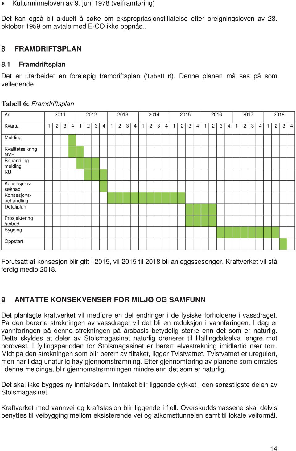 Tabell 6: Framdriftsplan År 2011 2012 2013 2014 2015 2016 2017 2018 Kvartal 1 2 3 4 1 2 3 4 1 2 3 4 1 2 3 4 1 2 3 4 1 2 3 4 1 2 3 4 1 2 3 4 Melding Kvalitetssikring NVE Behandling melding KU