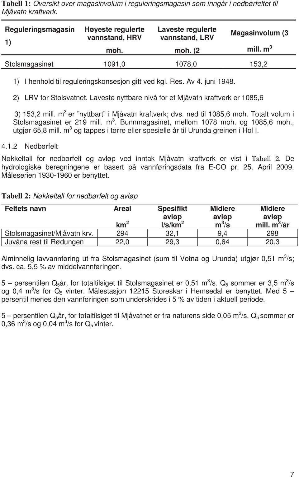 Laveste nyttbare nivå for et Mjåvatn kraftverk er 1085,6 3) 153,2 mill. m 3 er nyttbart i Mjåvatn kraftverk; dvs. ned til 1085,6 moh. Totalt volum i Stolsmagasinet er 219 mill. m 3. Bunnmagasinet, mellom 1078 moh.