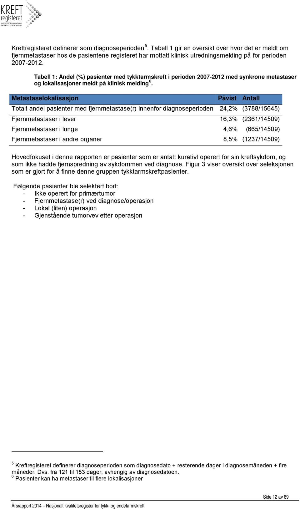 Tabell 1: Andel (%) pasienter med tykktarmskreft i perioden 2007-2012 med synkrone metastaser og lokalisasjoner meldt på klinisk melding 6.