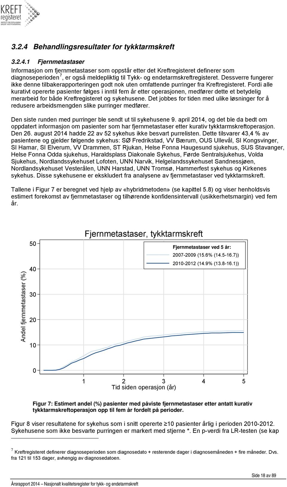 Fordi alle kurativt opererte pasienter følges i inntil fem år etter operasjonen, medfører dette et betydelig merarbeid for både Kreftregisteret og sykehusene.