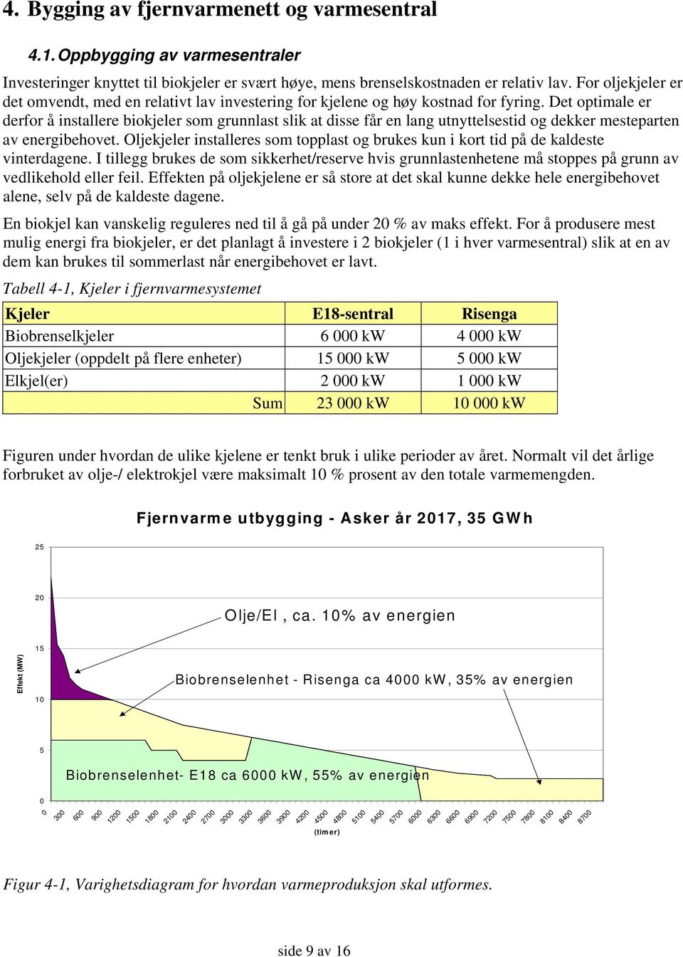 Det optimale er derfor å installere biokjeler som grunnlast slik at disse får en lang utnyttelsestid og dekker mesteparten av energibehovet.