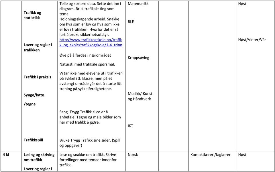 no/trafik k_og_skole/trafikkogskole/1-4_trinn Øve på å ferdes i nærområdet Natursti med trafikale spørsmål.