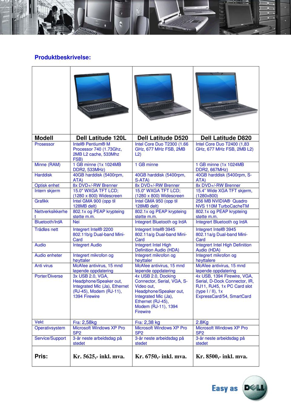 66 GHz, 677 MHz FSB, 2MB L2) Intel Core Duo T2400 (1,83 GHz, 677 MHz FSB, 2MB L2) Minne (RAM) 1 GB minne 1 GB minne (1x 1024MB DDR2, 667MHz) Harddisk 40GB harddisk (5400rpm, 40GB harddisk (5400rpm,