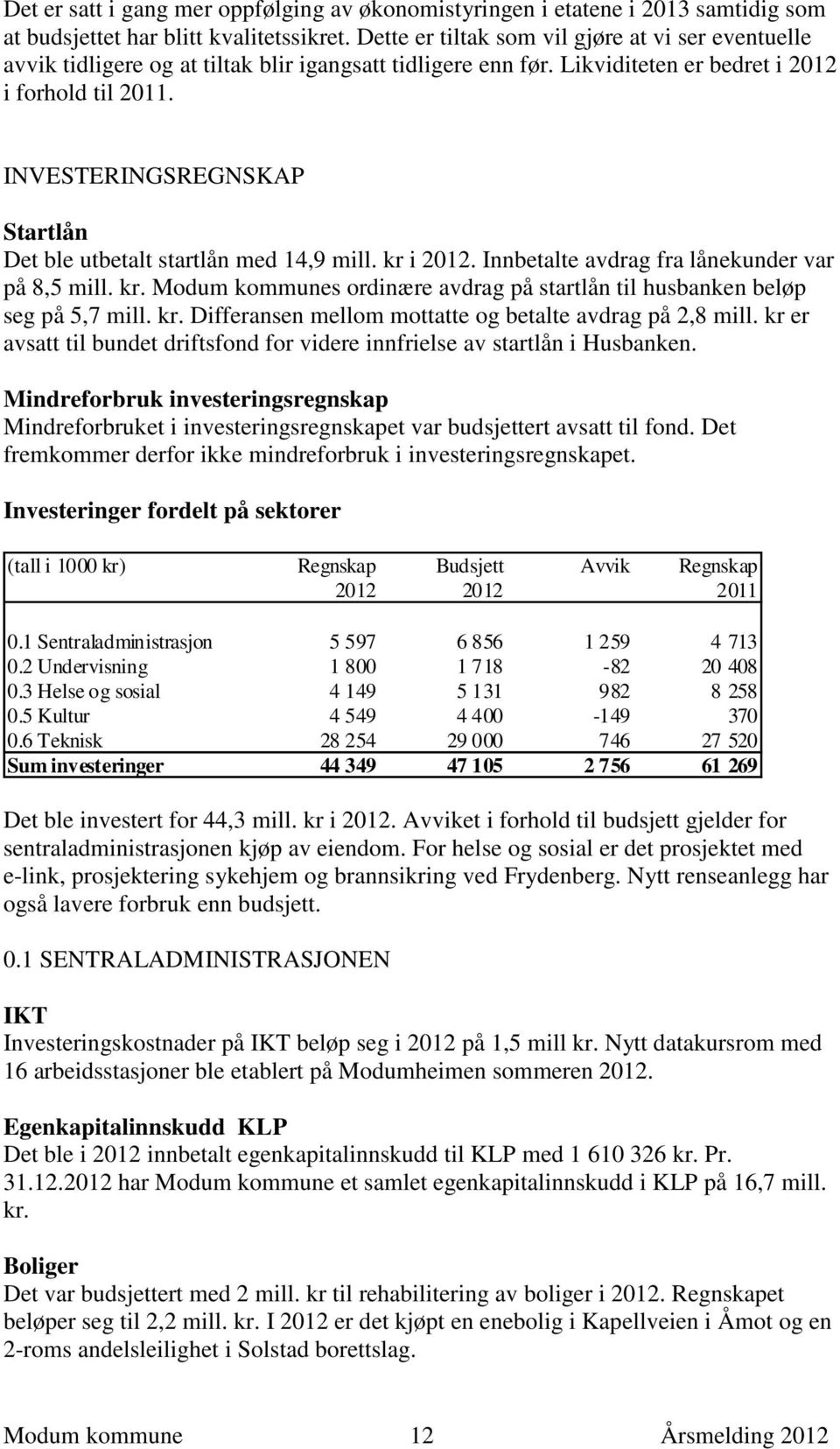 INVESTERINGSREGNSKAP Startlån Det ble utbetalt startlån med 14,9 mill. kr i 2012. Innbetalte avdrag fra lånekunder var på 8,5 mill. kr. Modum kommunes ordinære avdrag på startlån til husbanken beløp seg på 5,7 mill.